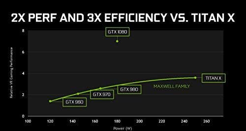 NVIDIA GeForce GTX 1080 Ti-FE Founders Edition